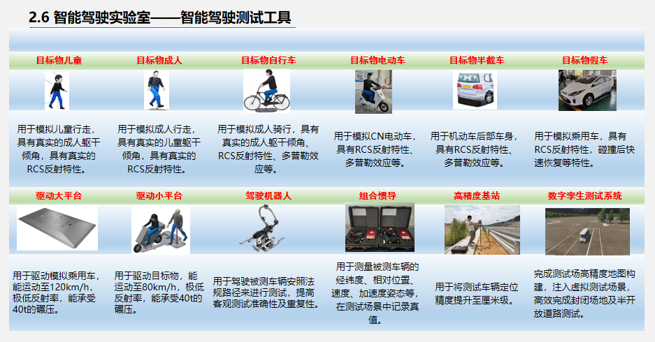 试验能力7